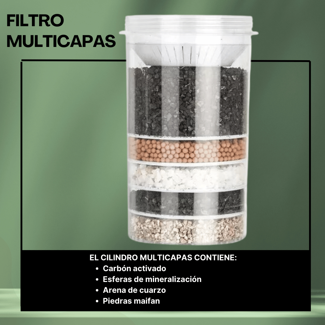 Cilindro Multicapas
